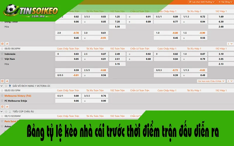 Bảng tỷ lệ kèo nhà cái trước thời điểm trận đấu diễn ra
