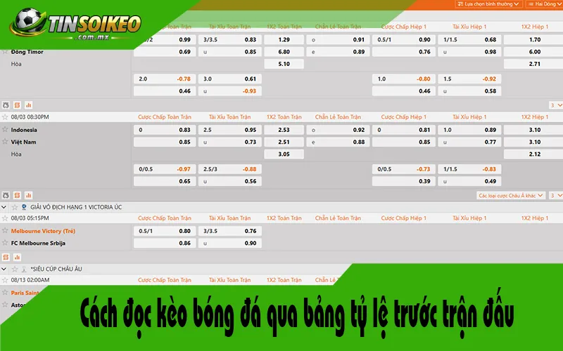 Cách đọc kèo bóng đá qua bảng tỷ lệ trước trận đấu