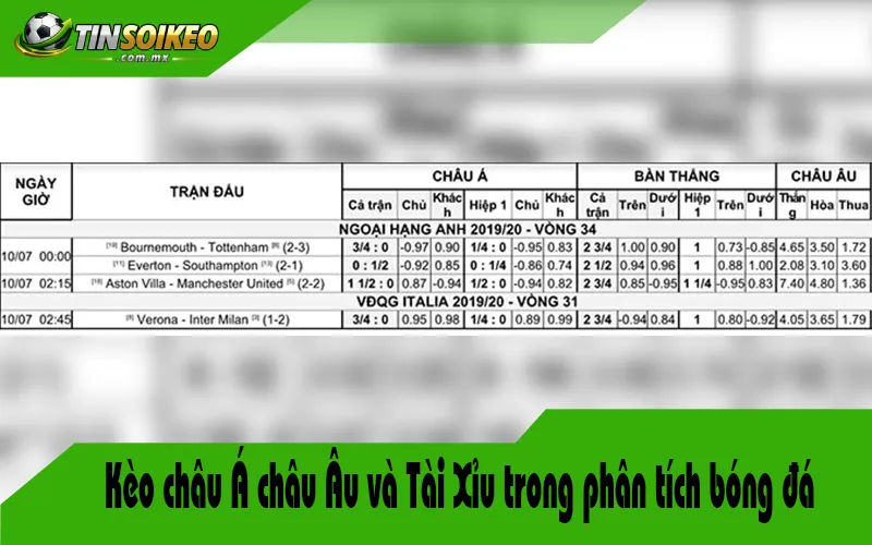 Kèo châu Á châu Âu và Tài Xỉu trong phân tích bóng đá Kèo châu Á châu Âu và Tài Xỉu trong phân tích bóng đá