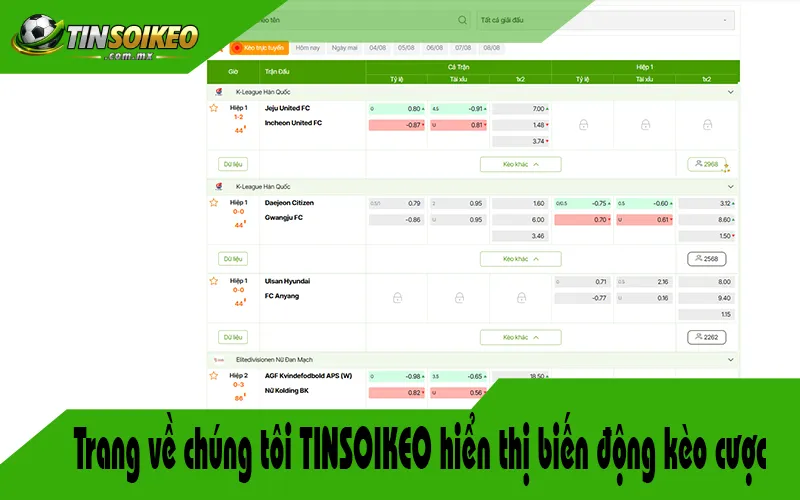 Trang về chúng tôi TINSOIKEO hiển thị biến động kèo cược Trang về chúng tôi TINSOIKEO hiển thị biến động kèo cược